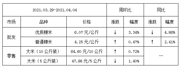 微信截图_20210407145929.png