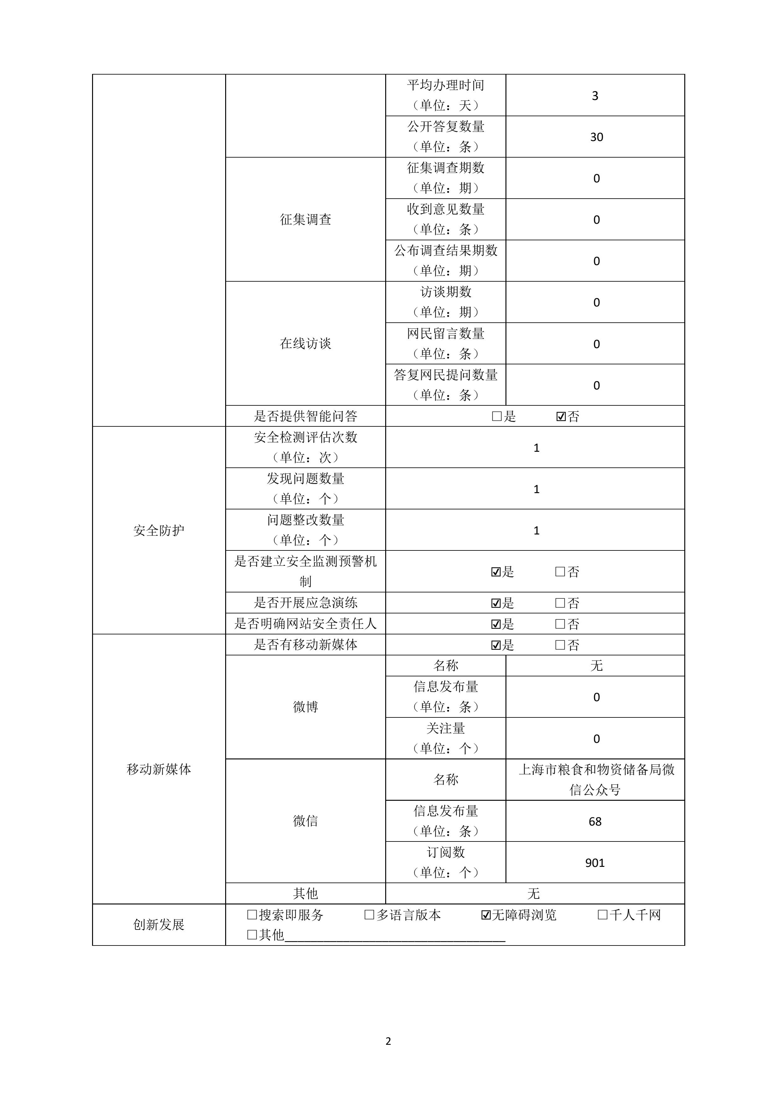 2024政府网站工作年度报表_2.jpg