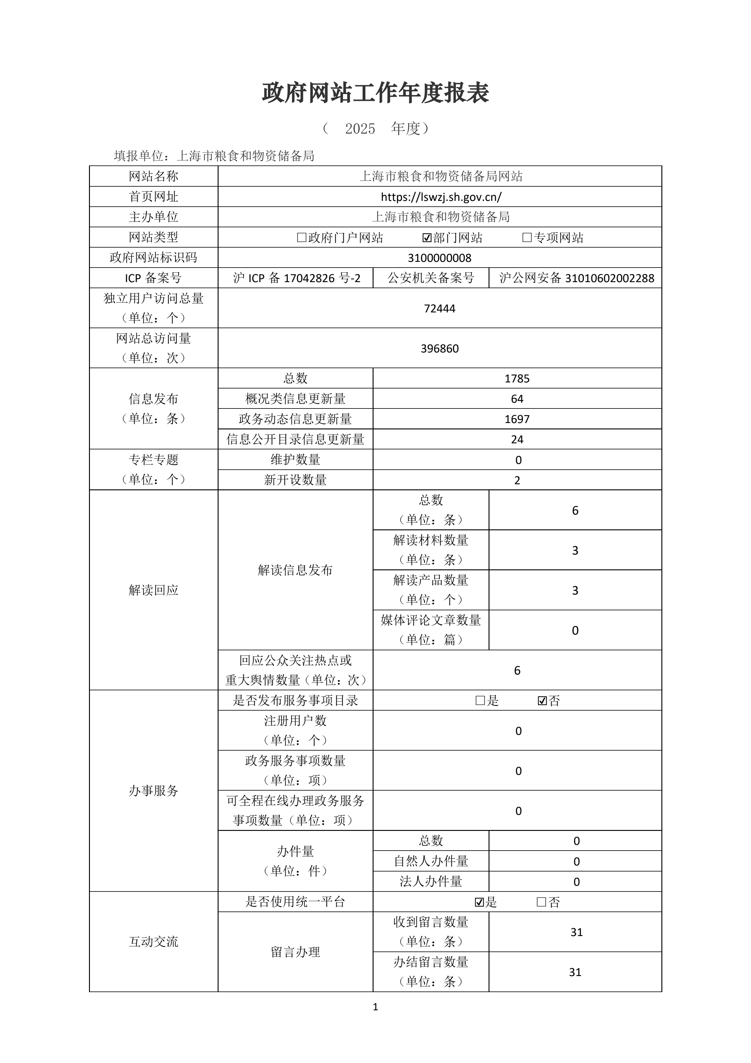 2025年政府网站工作年度报表_1.jpg