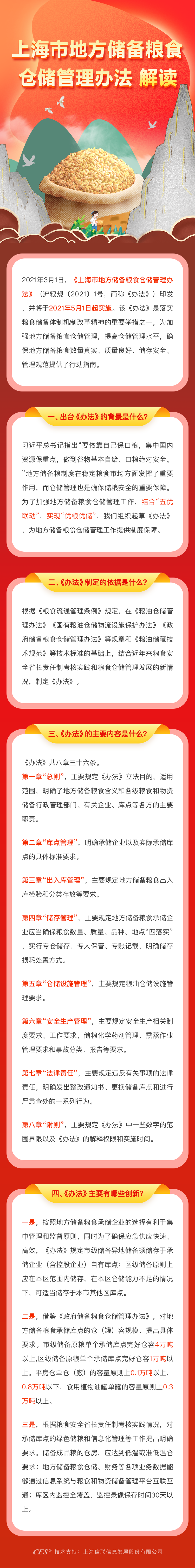 一图解读《上海市地方储备粮食仓储管理办法》.png