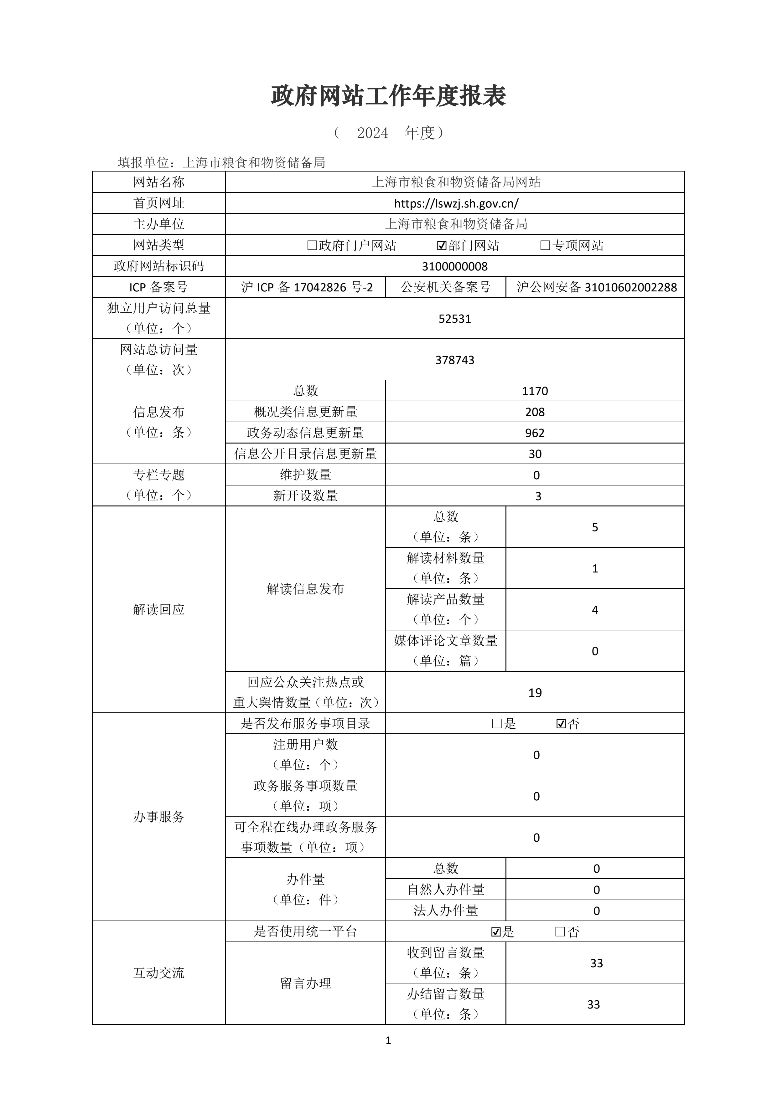 2024政府网站工作年度报表_1.jpg